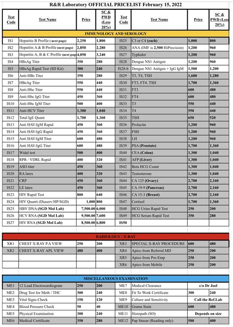 intercon laboratory price list